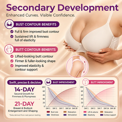 Alcuras®Targeted Breast & Buttock Enhancement Advanced Nano Microneedle Patch