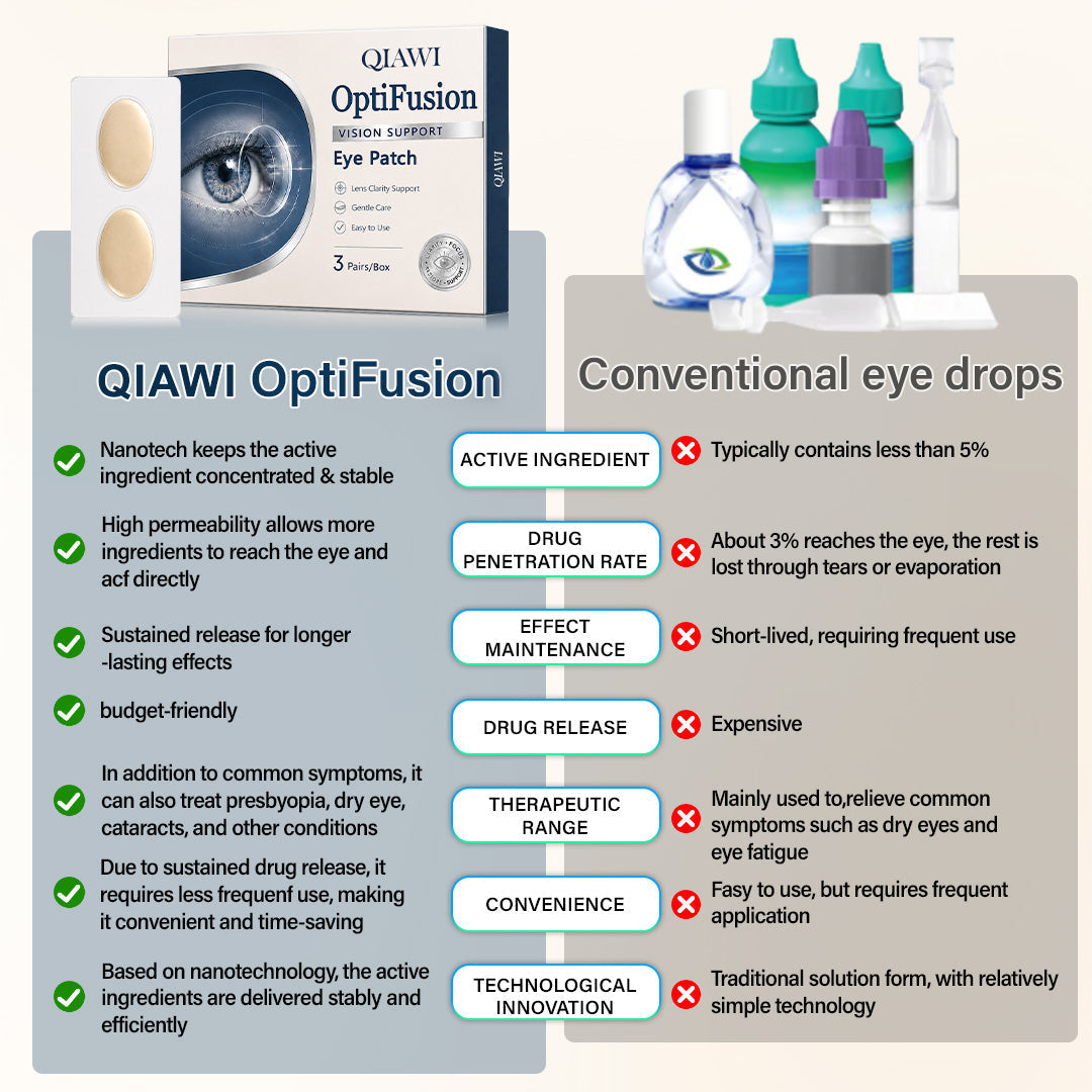 OptiFusion Vision Support Eye Patch👁️✨