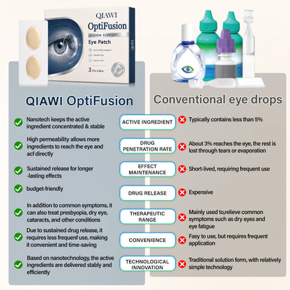 OptiFusion Vision Support Eye Patch👁️✨